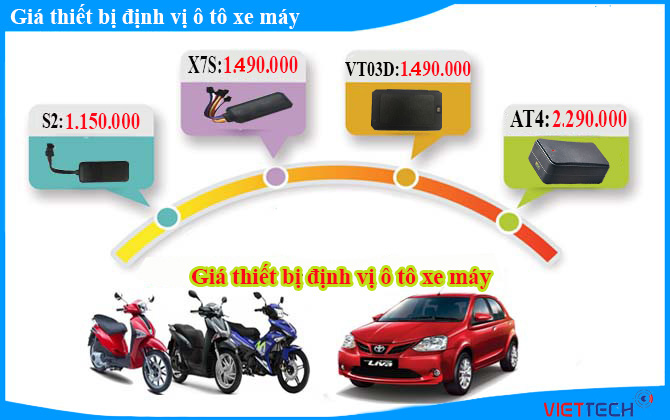 Báo giá định vị ô tô mới nhất theo từng loại tại Việt Tech
